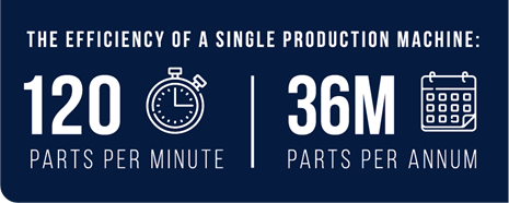 Framed ATP Pad system manufacturing speeds