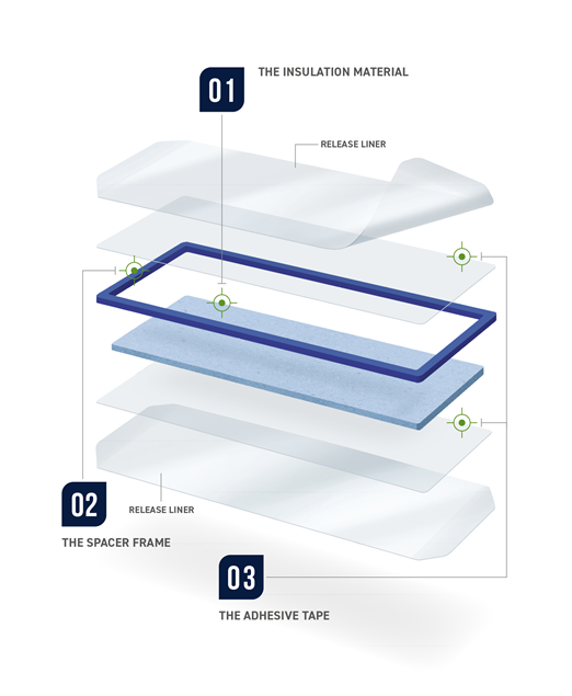 Framed ATP Pad Diagram, thermal call barrier
